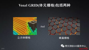 大数据与人工智能时代的GIS软件与技术发展及人工智能应用软件开发