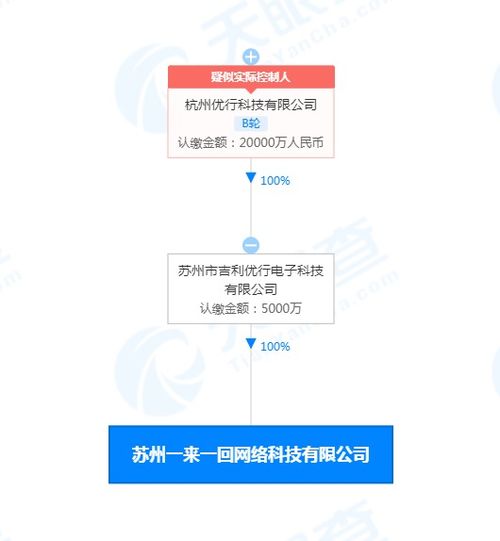 曹操出行成立一来一回公司，布局人工智能应用软件开发