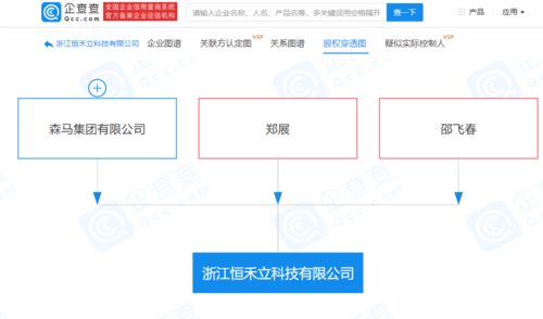 森马集团成立科技公司，加码人工智能应用软件开发