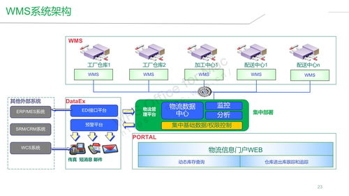 智能工厂建设整体解决方案 人工智能应用软件的开发与融合