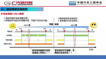 人工智能 驱动自动驾驶与智能软件开发的双核引擎