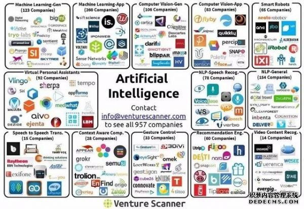 15张图解 人工智能创业与投资全景透视