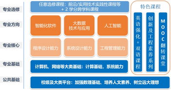 北航软件学院商汤英才班 聚焦人工智能专业方向，丰厚奖学金等你来拿！