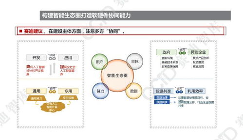 2021年中国人工智能产业发展形势展望